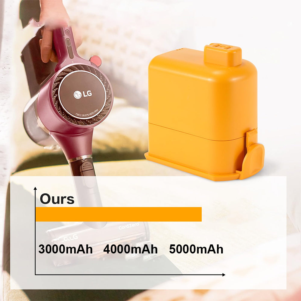 25,5 V 3000/4000/5000mAh náhradní baterie pro bezdrátový tyčový vysavač LG CordZero A9